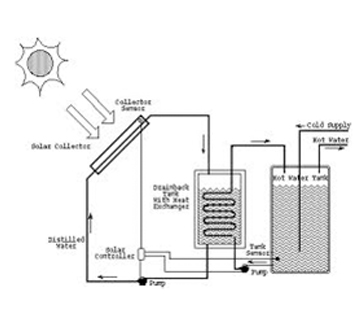 solar water heater working principle pdf